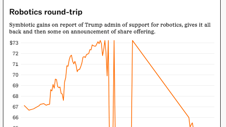 Automation Markets Are Shifting: Symbotic’s Selloff, SoftBank’s Moves, and the Investor Hunt for “What’s Next After AI”